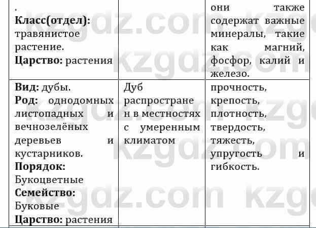 Естествознание Абдиманапов Б.Ш. 6 класс 2018 Задание Задание 3