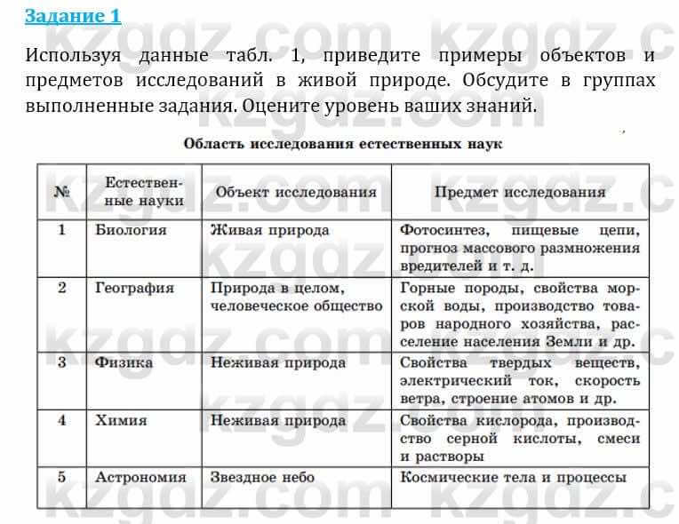 Естествознание Абдиманапов Б.Ш. 6 класс 2018 Задание Задание 1