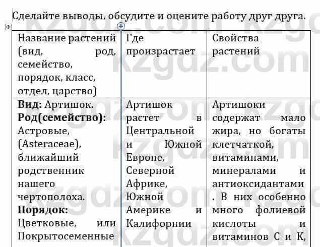 Естествознание Абдиманапов Б.Ш. 6 класс 2018 Задание Задание 3