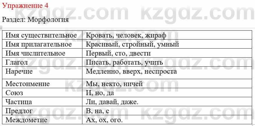 Русский язык и литература (Часть 1) Жанпейс У. 9 класс 2019 Упражнение 4