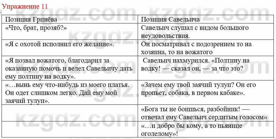 Русский язык и литература (Часть 1) Жанпейс У. 9 класс 2019 Упражнение 11