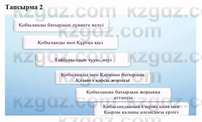 Казахская литература Турсынгалиева С. 5 класс 2017 Упражнение 2