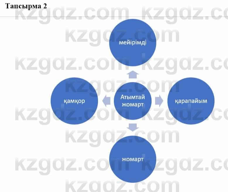 Казахская литература Турсынгалиева С. 5 класс 2017 Упражнение 2