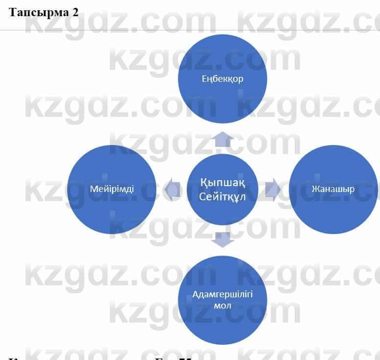 Казахская литература Турсынгалиева С. 5 класс 2017 Упражнение 2