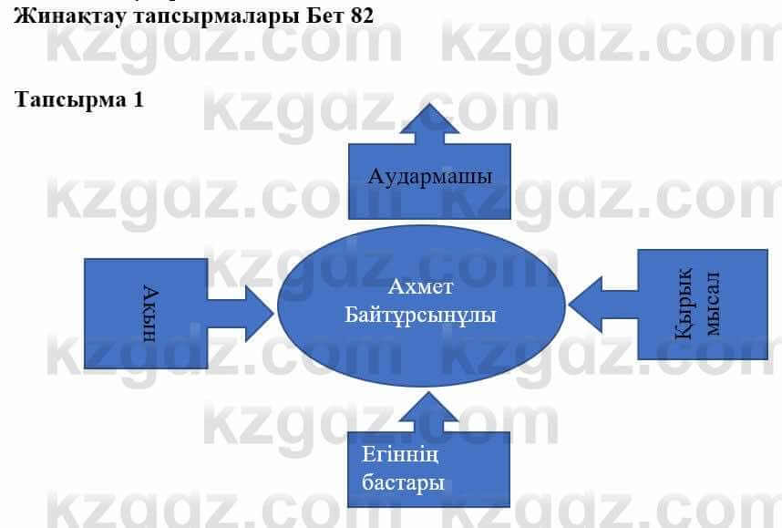 Казахская литература Турсынгалиева С. 5 класс 2017 Упражнение 1