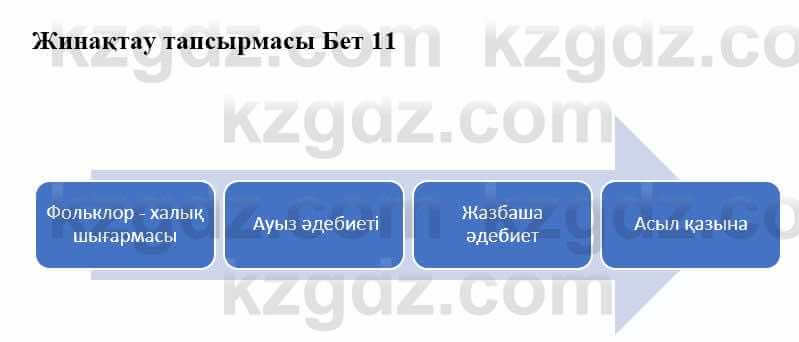 Казахская литература Турсынгалиева С. 5 класс 2017 Упражнение 1