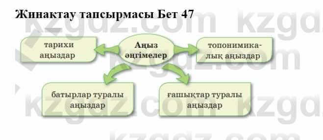 Казахская литература Турсынгалиева С. 5 класс 2017 Упражнение 1