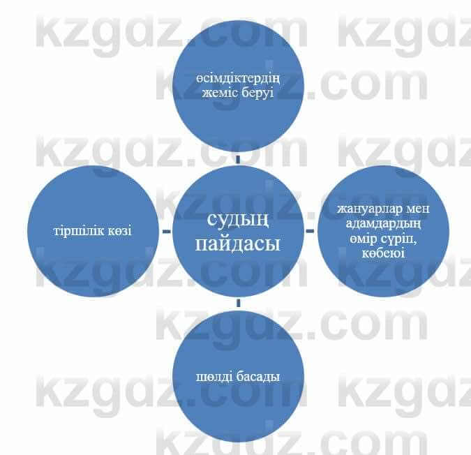 Казахский язык и литература (Часть 1) Оразбаева Ф. 5 класс 2017 Упражнение 1