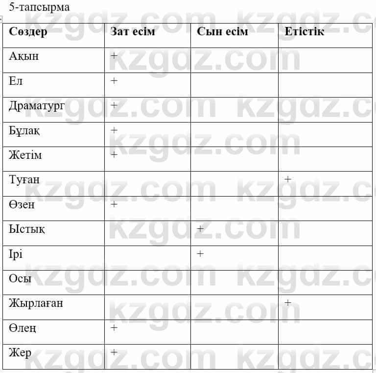 Казахский язык и литература (Часть 1) Оразбаева Ф. 5 класс 2017 Упражнение 5