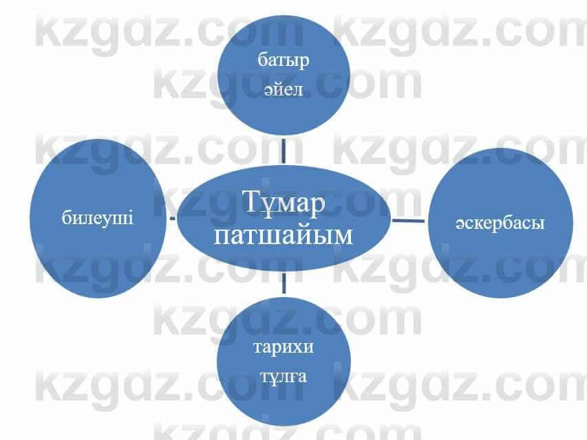 Казахский язык и литература (Часть 1) Оразбаева Ф. 5 класс 2017 Упражнение 7