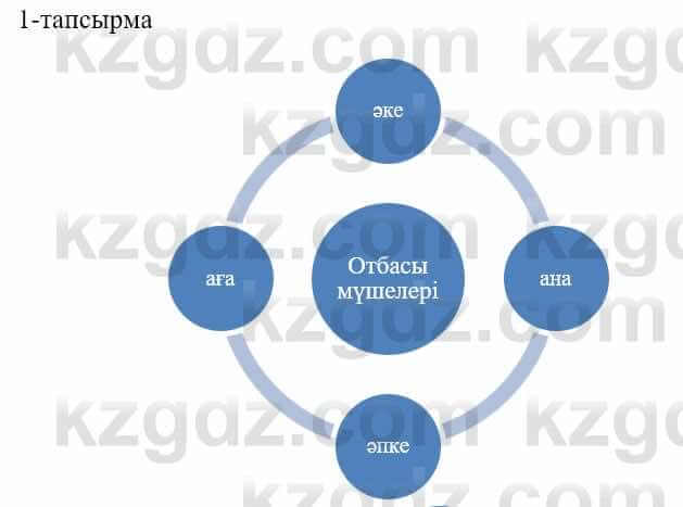 Казахский язык и литература (Часть 1) Оразбаева Ф. 5 класс 2017 Упражнение 1