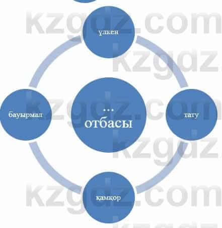 Казахский язык и литература (Часть 1) Оразбаева Ф. 5 класс 2017 Упражнение 1