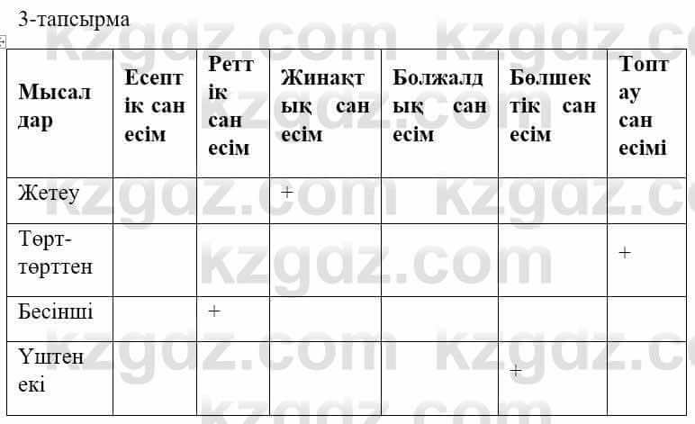 Казахский язык и литература (Часть 1) Оразбаева Ф. 5 класс 2017 Упражнение 3