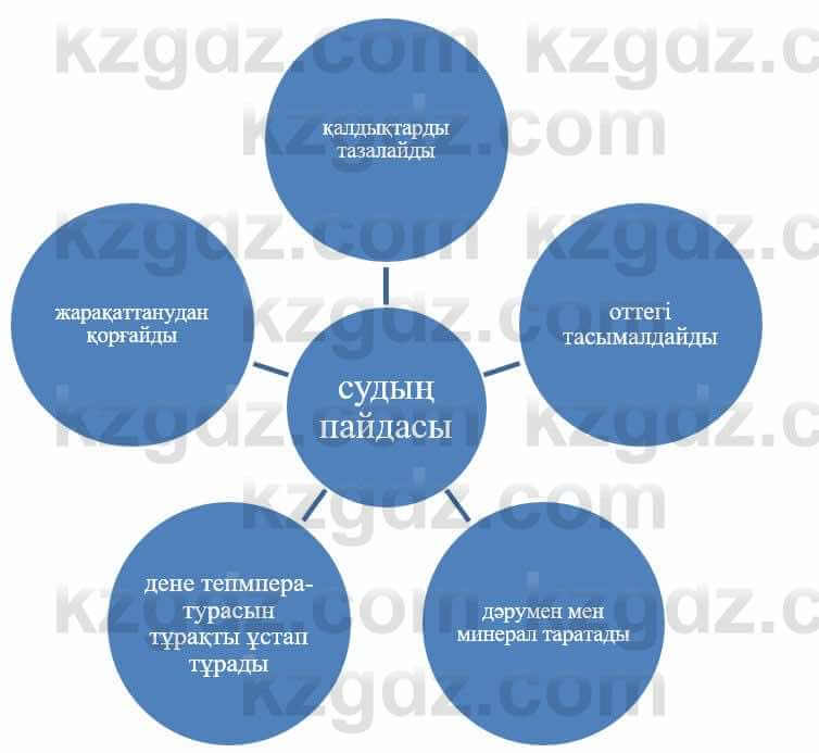 Казахский язык и литература (Часть 1) Оразбаева Ф. 5 класс 2017 Упражнение 8