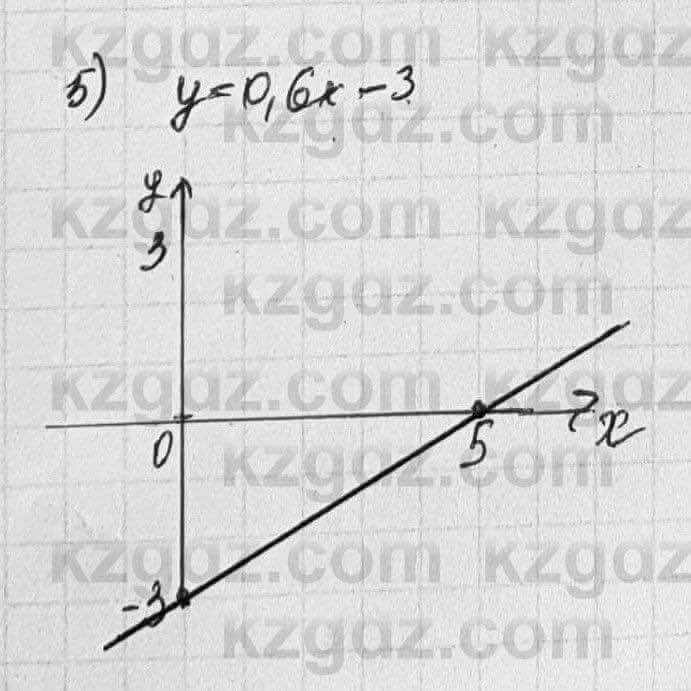 Алгебра Шыныбеков 7 класс 2017 Упражнение 3.56