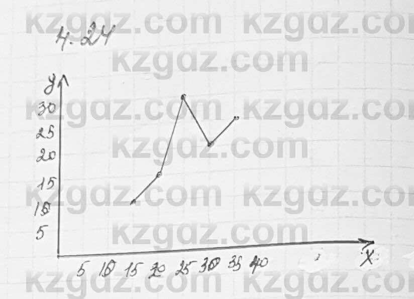 Алгебра Шыныбеков 7 класс 2017 Упражнение 4.24