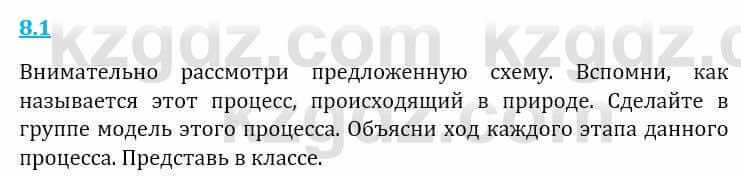 Естествознание Верховцева Л. 5 класс 2019 Вопрос стр.8.1