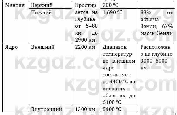 Естествознание Верховцева Л. 5 класс 2019 Вопрос стр.47.1