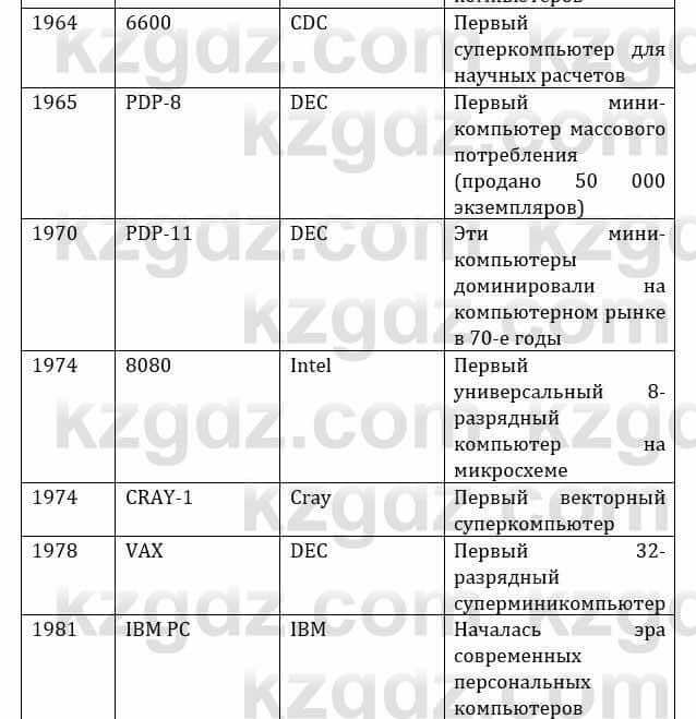 Естествознание Верховцева Л. 5 класс 2019 Вопрос стр.26.5