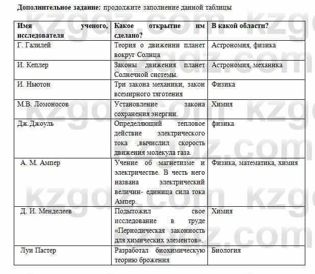 Всемирная история Алдабек Н. 8 класс 2018 Проверь себя 6