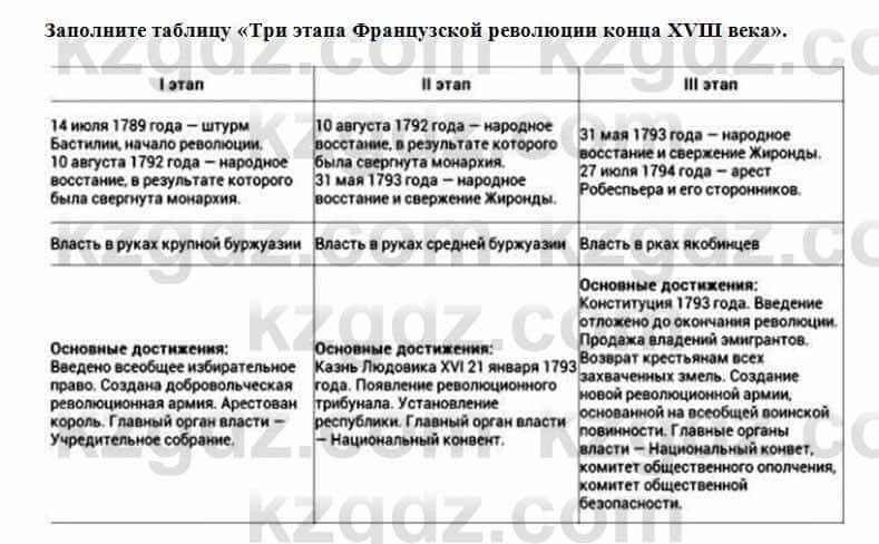 Всемирная история Алдабек Н. 8 класс 2018 Проверь себя 6