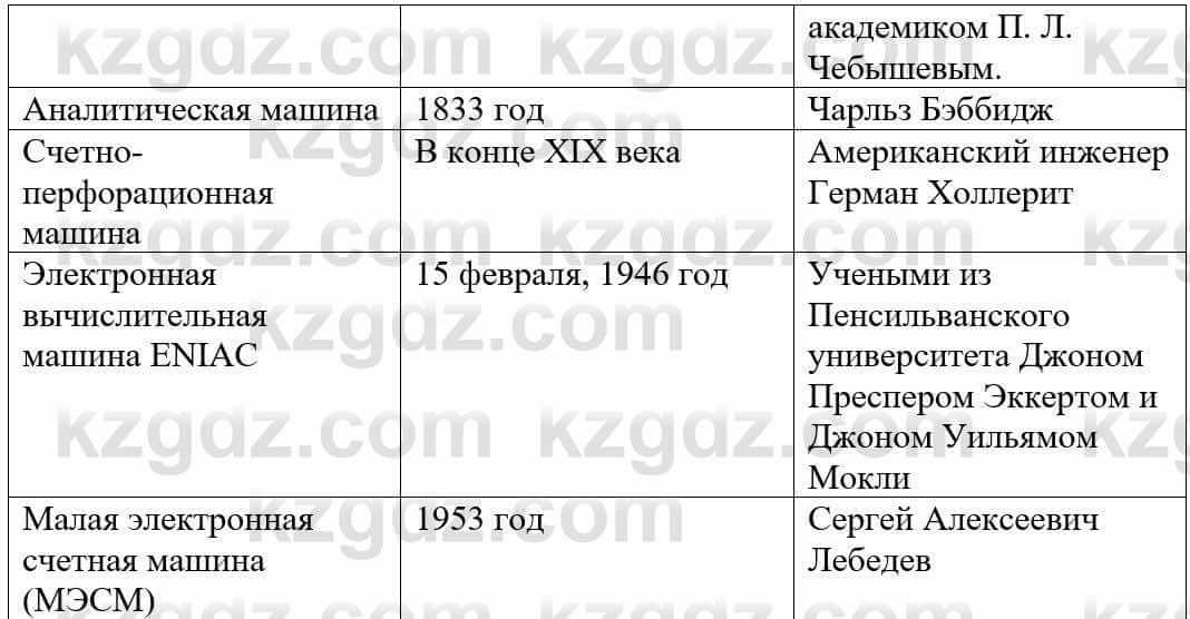 Информатика Қадырқұлов Р.А. 6 класс 2020 Домашнее задание 1