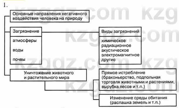 Биология Соловьева А. 8 класс 2018 Анализ 1