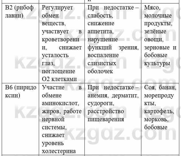 Биология Соловьева А. 8 класс 2018 Анализ 1