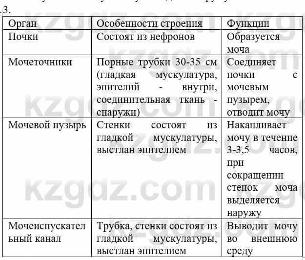 Биология Соловьева А. 8 класс 2018 Анализ 3