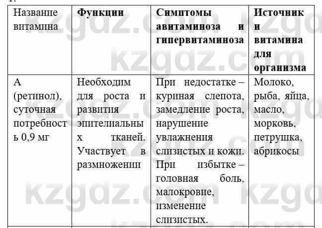 Биология Соловьева А. 8 класс 2018 Анализ 1