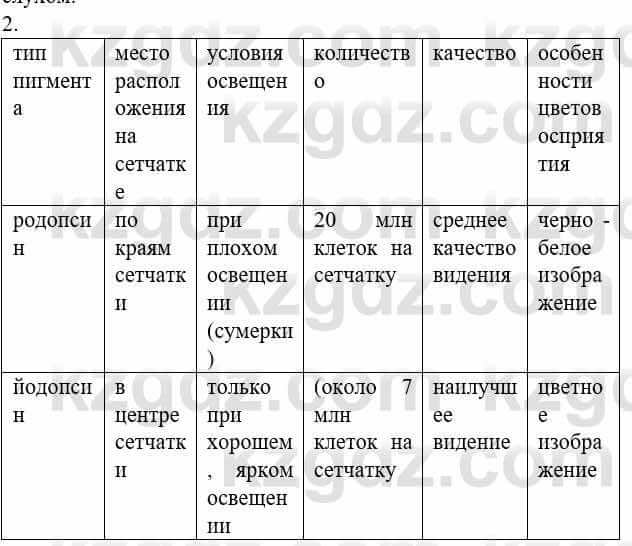 Биология Соловьева А. 8 класс 2018 Синтез 2