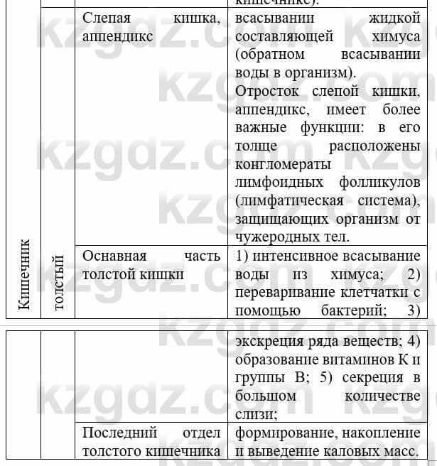 Биология Соловьева А. 8 класс 2018 Синтез 2