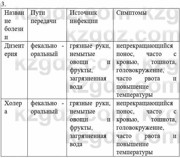 Биология Соловьева А. 8 класс 2018 Синтез 3