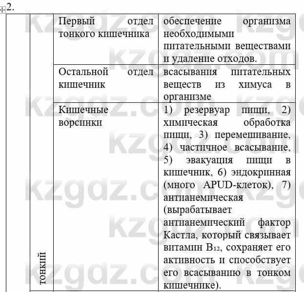 Биология Соловьева А. 8 класс 2018 Синтез 2