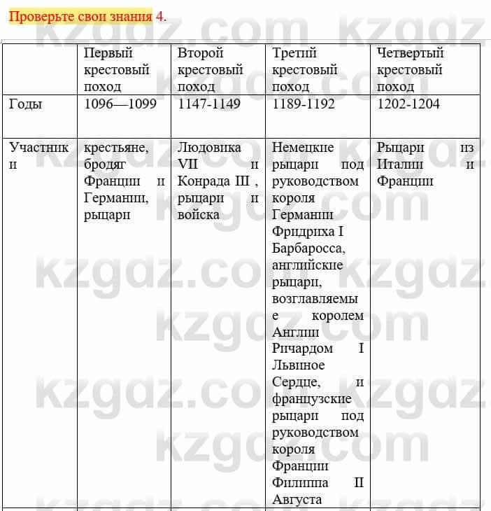 Всемирная история Кокебаева Г. 6 класс 2018 Проверь себя 4