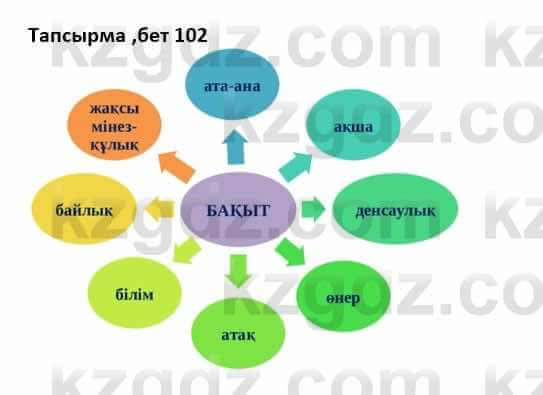 Казахская литература Дерибаев С. 8 класс 2018 Упражнение 6