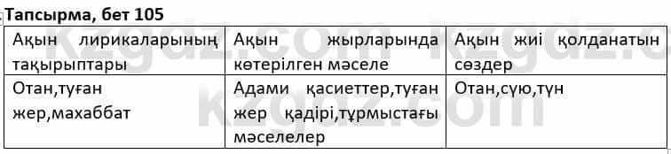 Казахская литература Дерибаев С. 8 класс 2018 Упражнение 1