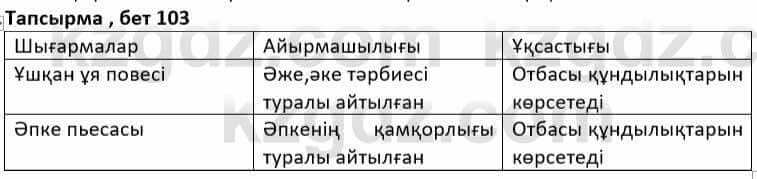 Казахская литература Дерибаев С. 8 класс 2018 Упражнение 3