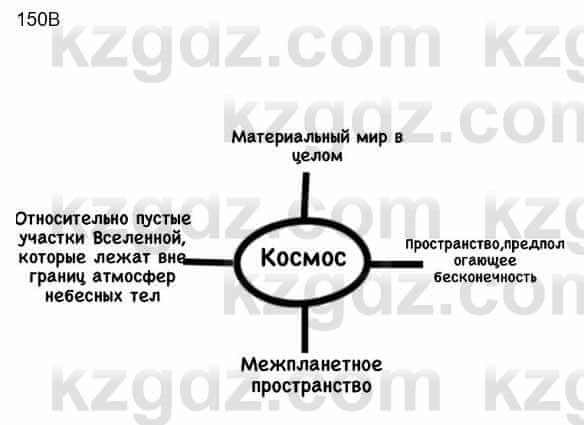 Русский язык Сабитова З. 8 класс 2018 Упражнение 150В