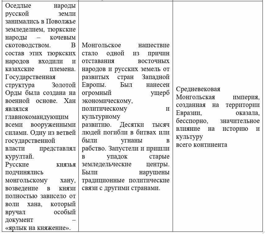 Всемирная история Айтбай Р. 6 класс 2018 Вопрос 1