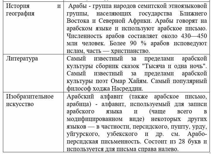 Всемирная история Айтбай Р. 6 класс 2018 Задание 1