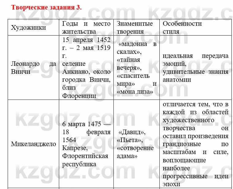 Всемирная история Айтбай Р. 6 класс 2018 Задание 3