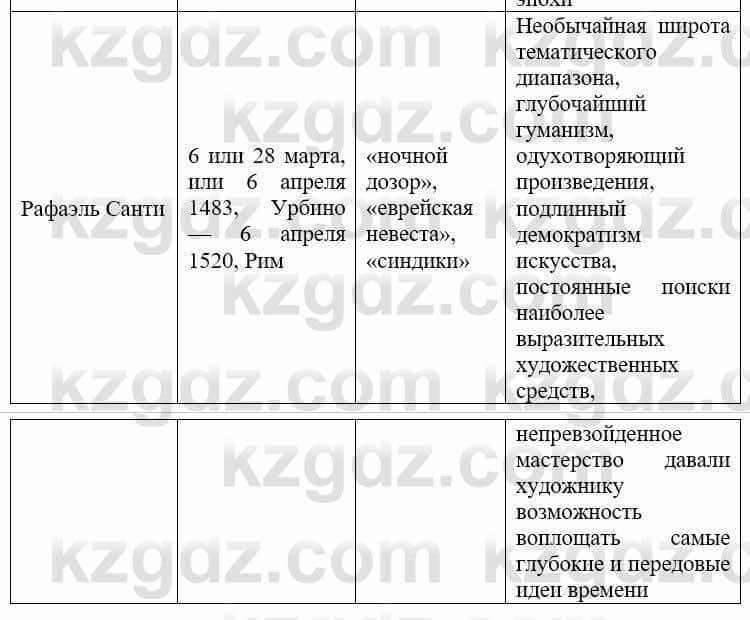 Всемирная история Айтбай Р. 6 класс 2018 Задание 3