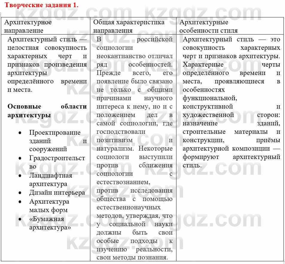 Всемирная история Айтбай Р. 6 класс 2018 Задание 1