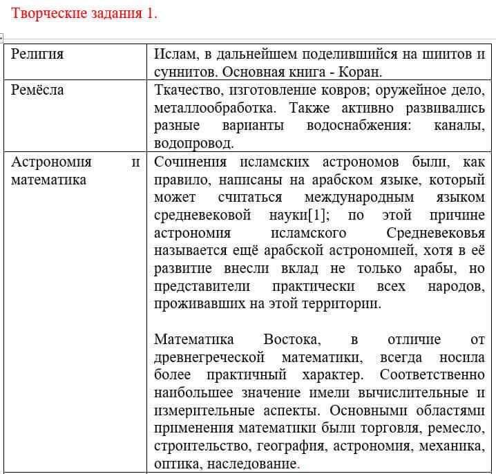 Всемирная история Айтбай Р. 6 класс 2018 Задание 1