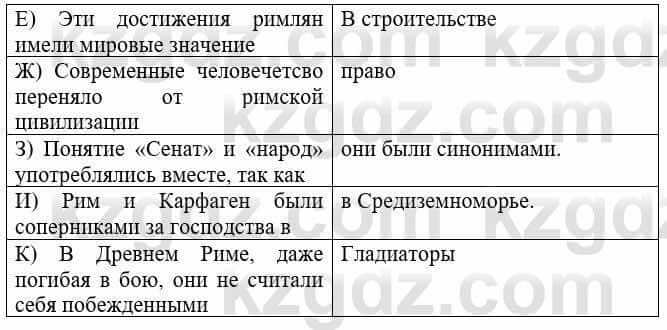 Всемирная история Букаева Б. 5 класс 2017 Вопрос стр.96.1