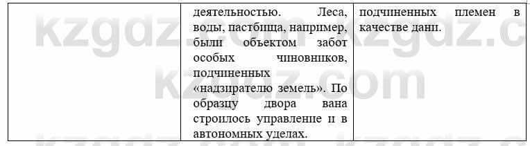 Всемирная история Букаева Б. 5 класс 2017 Вопрос стр.68.2