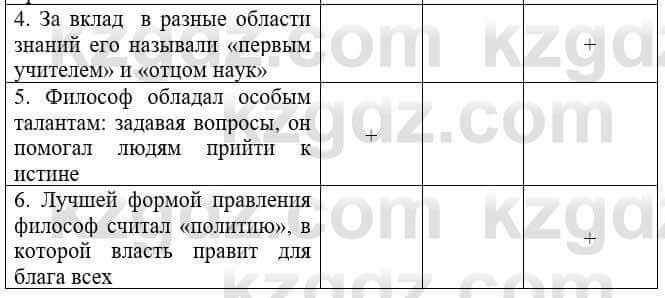 Всемирная история Букаева Б. 5 класс 2017 Вопрос стр.85.3