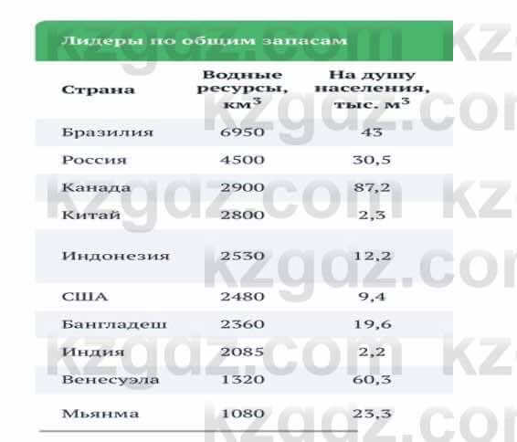 География Каратабанов Р. 7 класс 2019 Вопрос стр.185.1