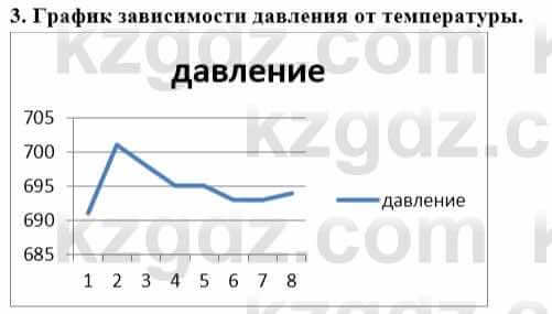 География Каратабанов Р. 7 класс 2019 Вопрос стр.64.2